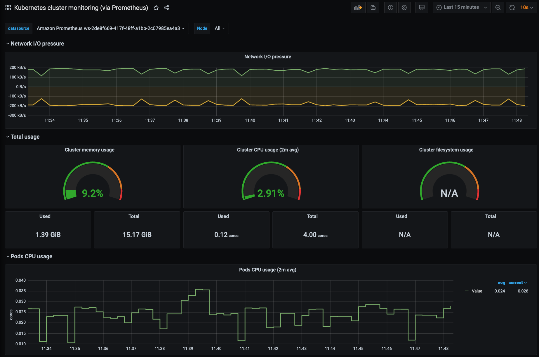 3119 Dashboard