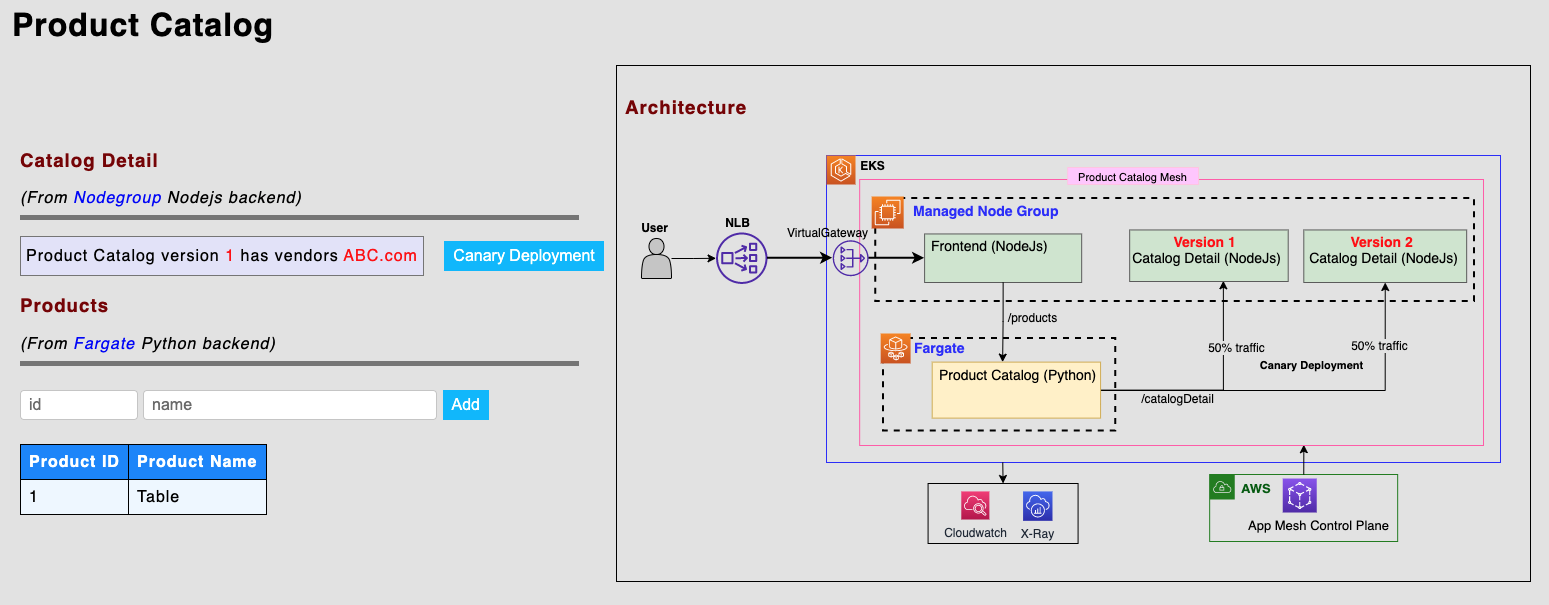 frontend