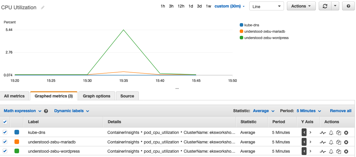 Metrics View