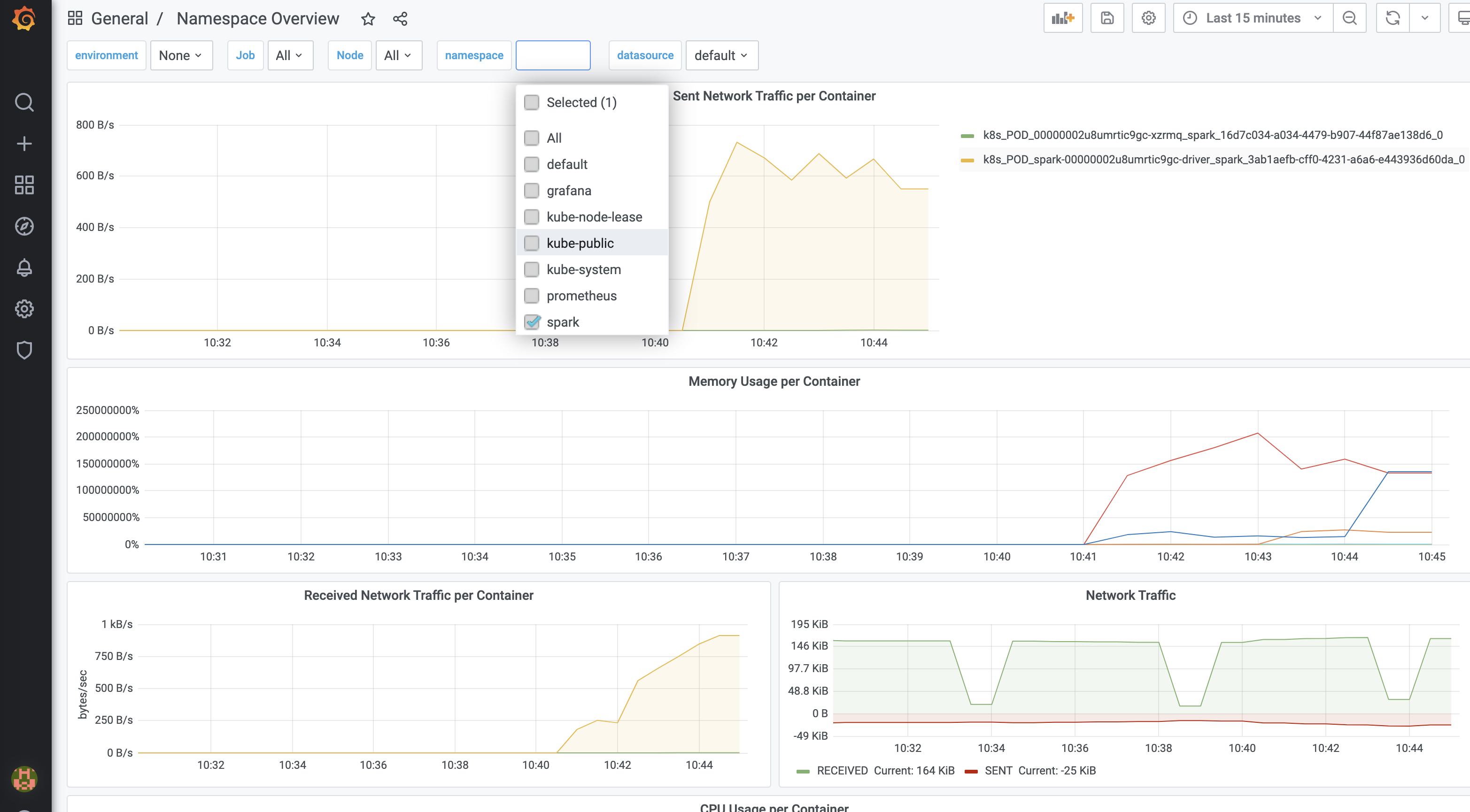 EMR on EKS cloudwatch logs