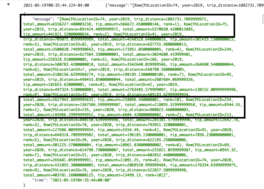 CloudWatch Green Cab Result