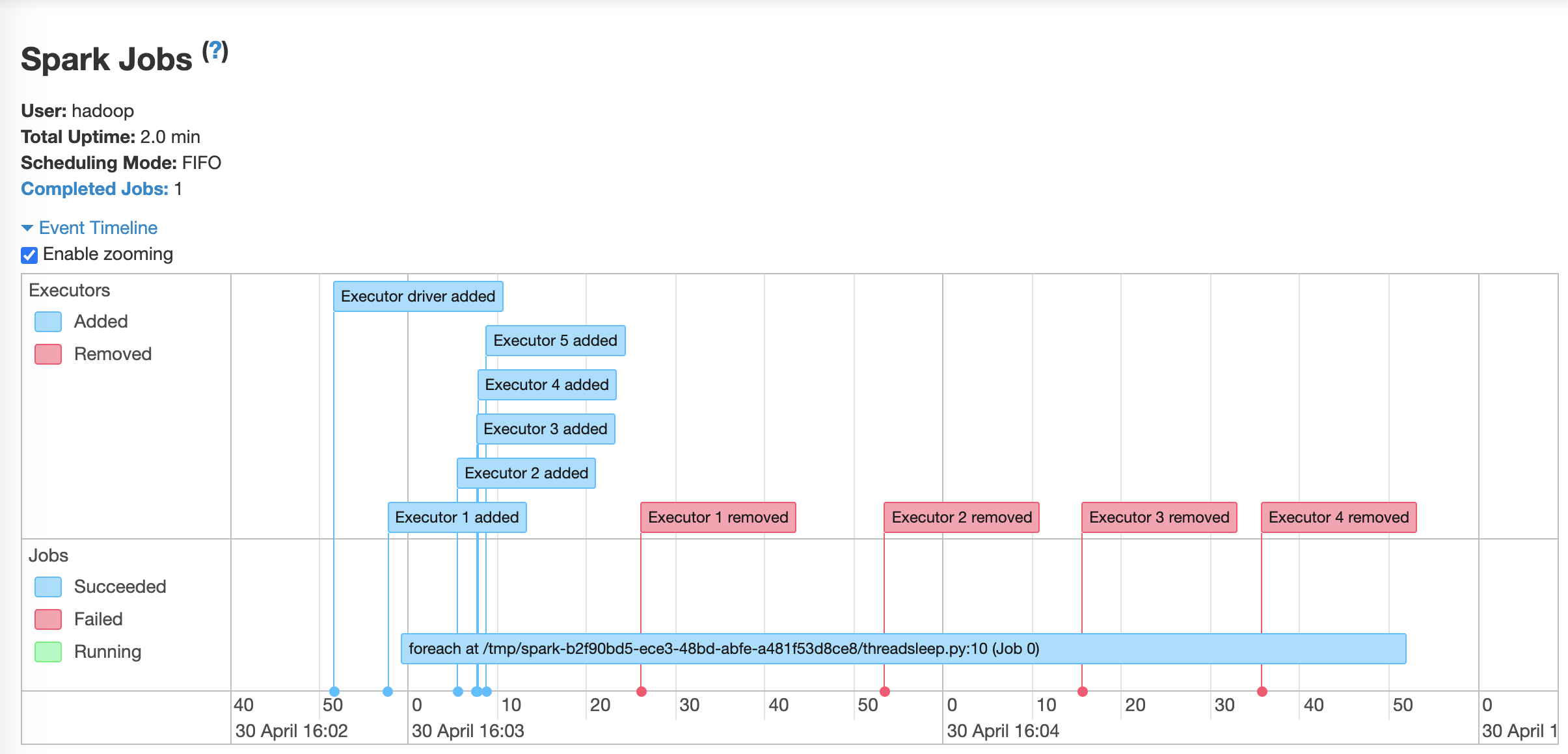 Spark History Server Event Pipeline for spark job