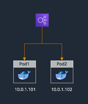 LoadBalancer IP Mode