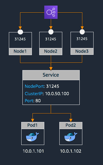 LoadBalancer Instance Mode