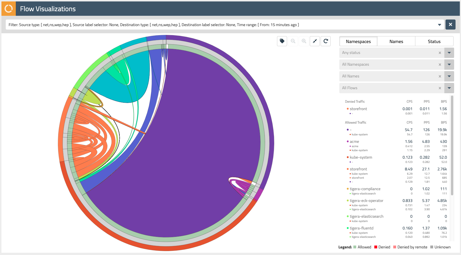 Fig. 2- Flow Visualizer