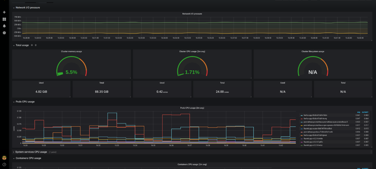 grafana-all-nodes