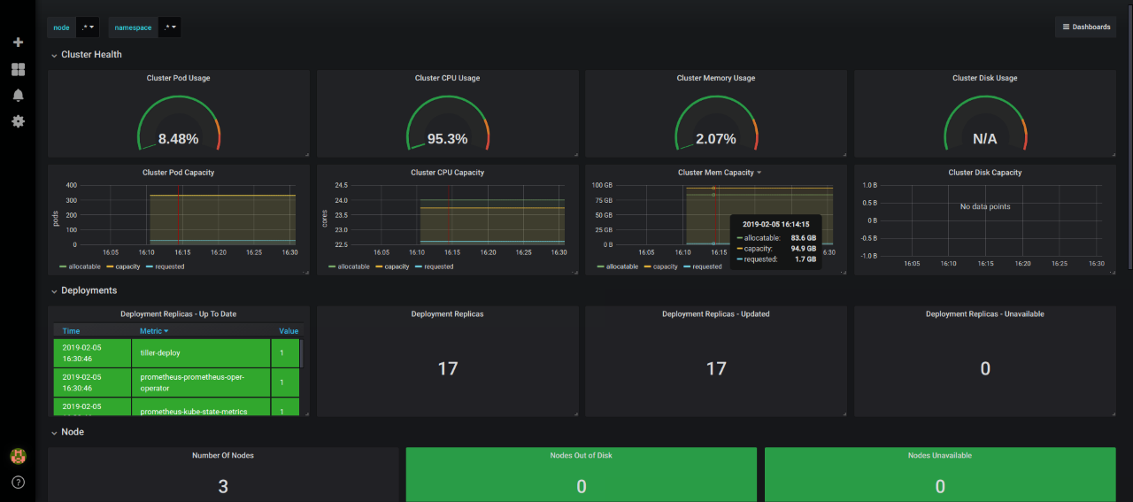 grafana-all-pods