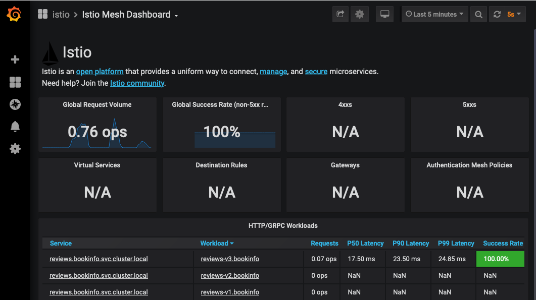 Grafana Dashboard