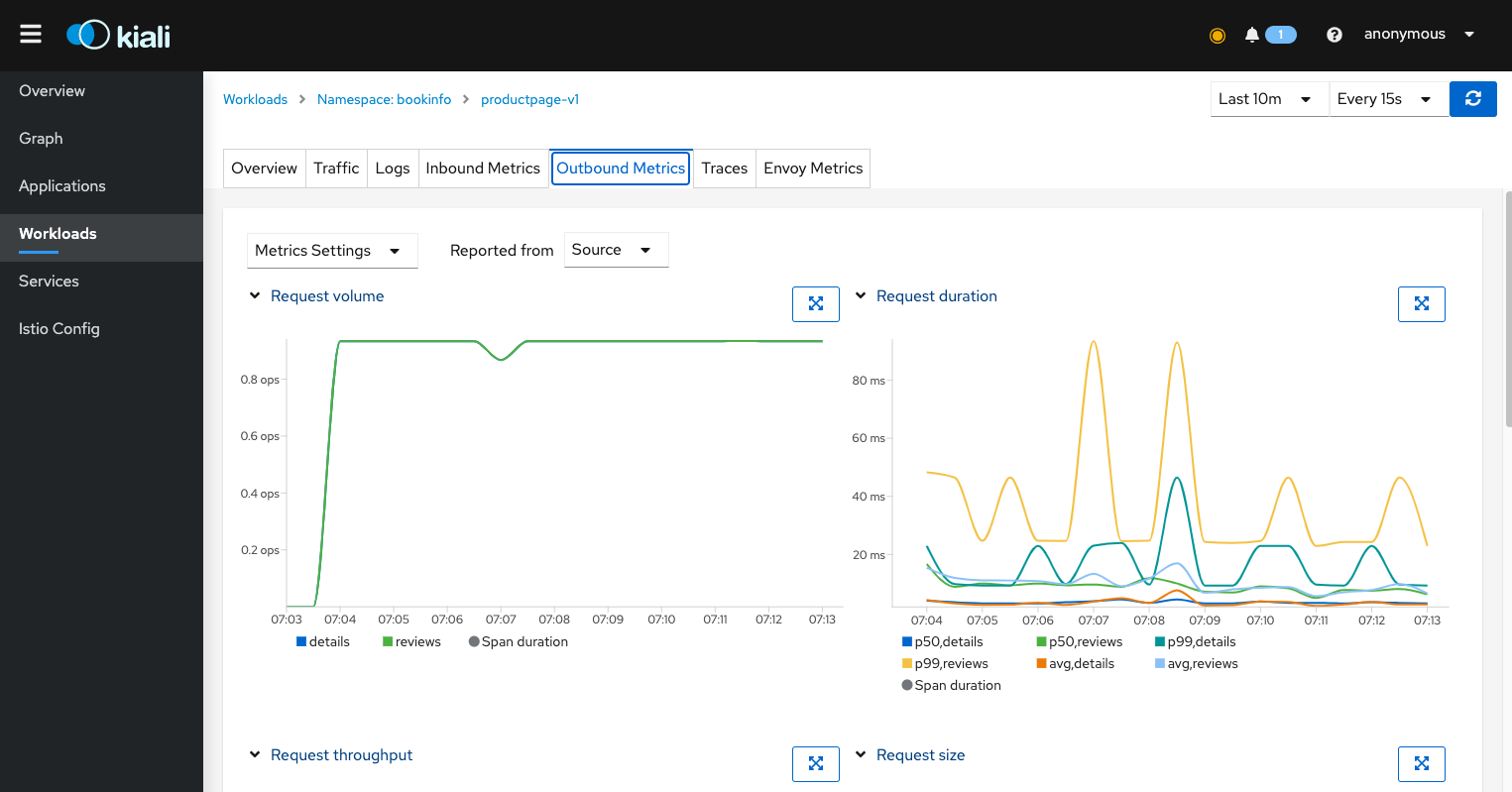 Kiali Workload Metrics