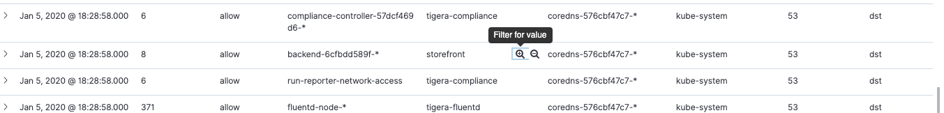 Fig. 9- Flow log data in Kibana