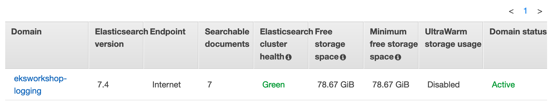 Elasticsearch Dashboard