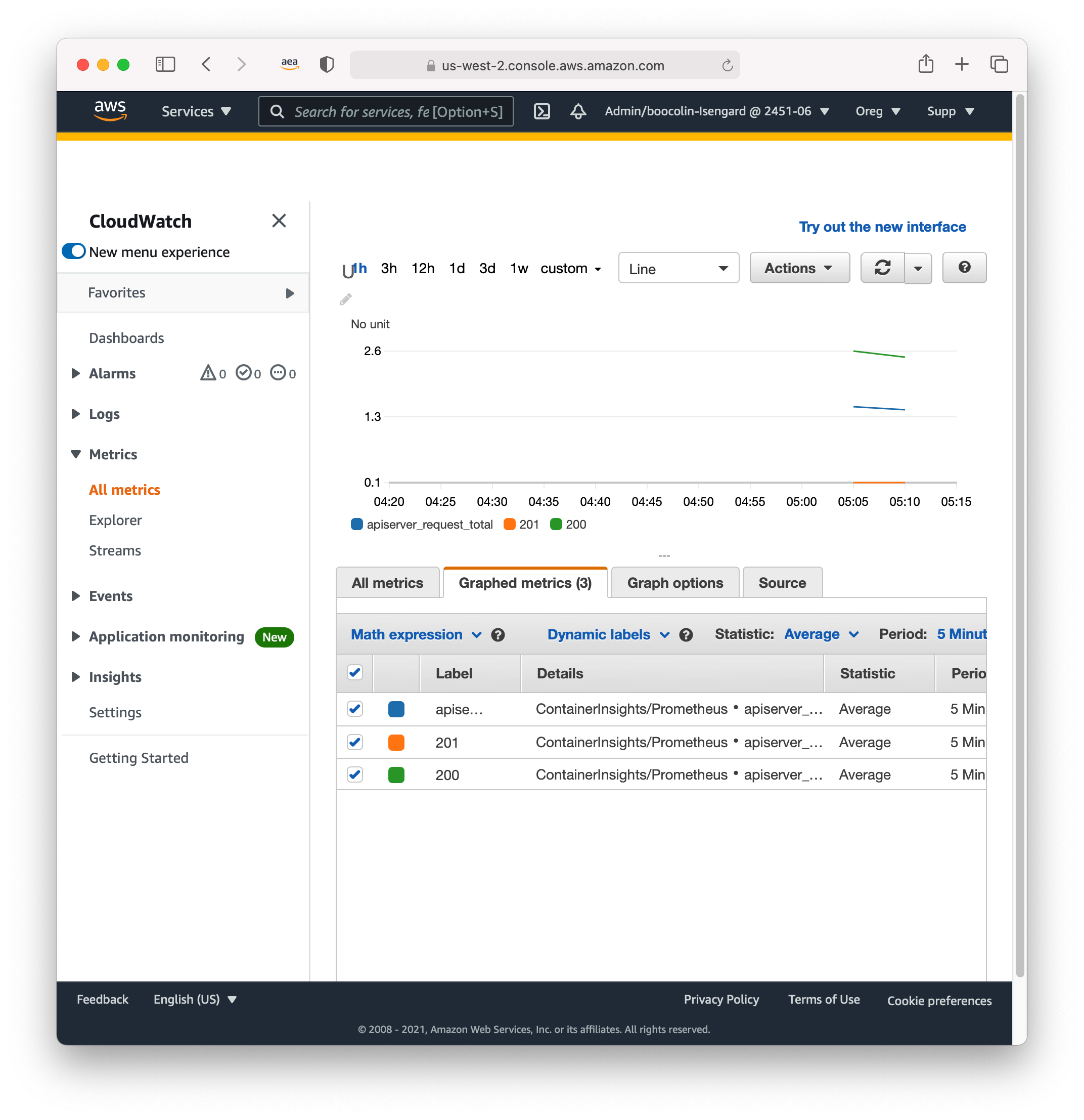 CloudWatch dashboard showing Prometheus Metrics