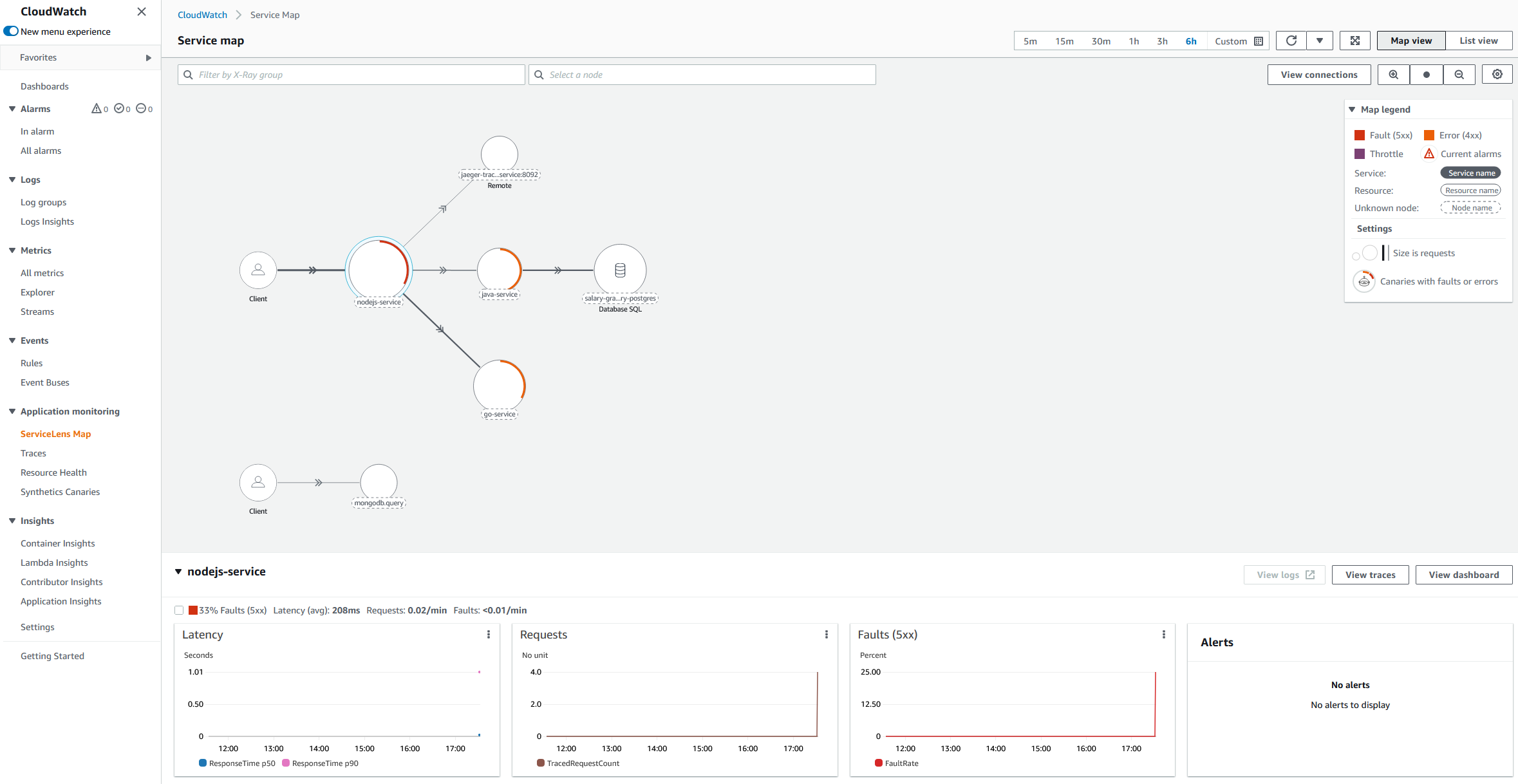 CloudWatch ServiceLens console showing a trace