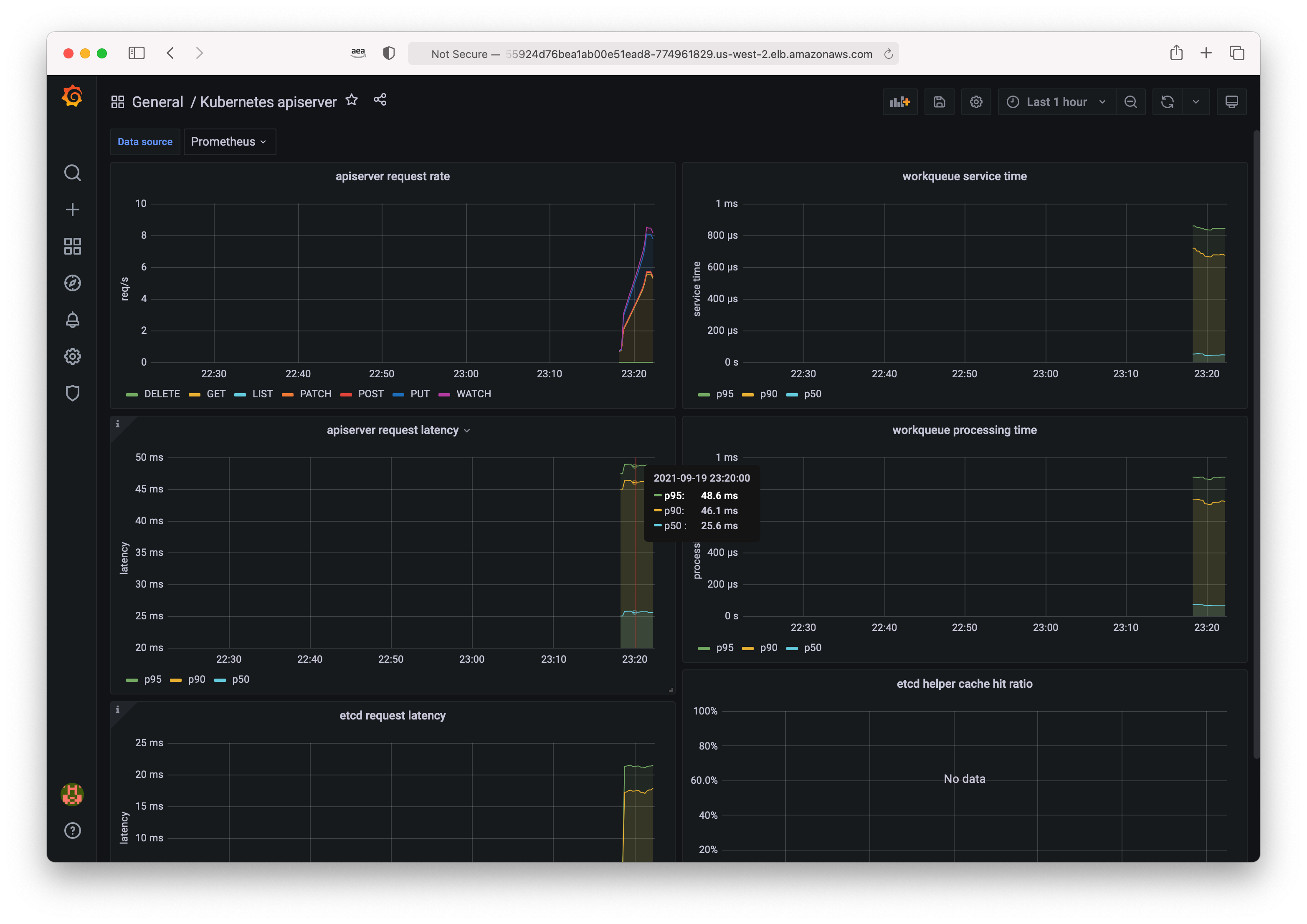 Grafana kubernetes dashboard