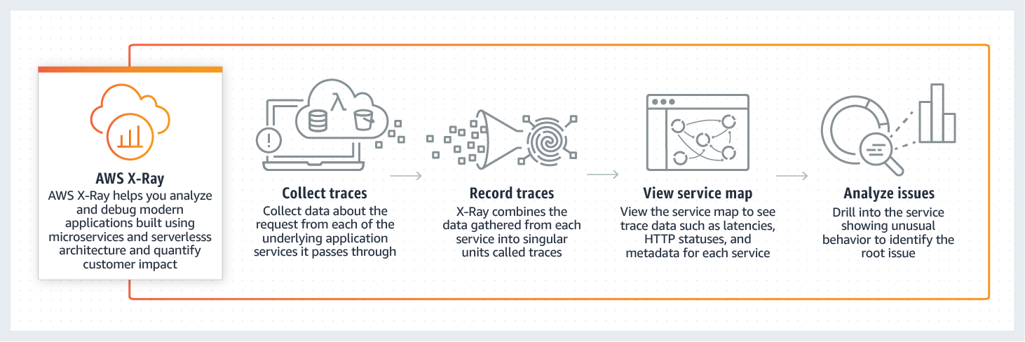 X-Ray product page diagram