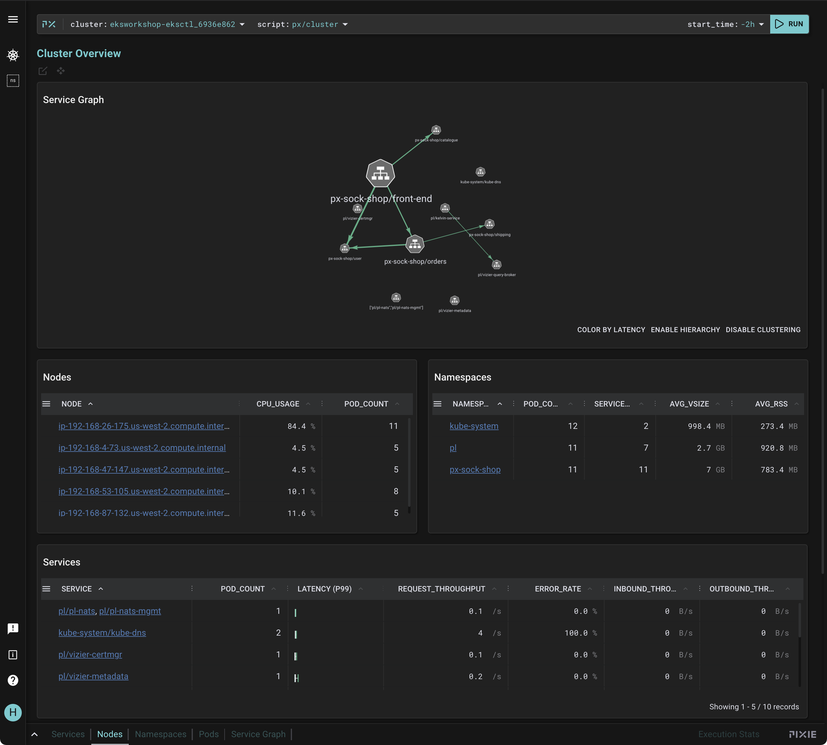 px_cluster