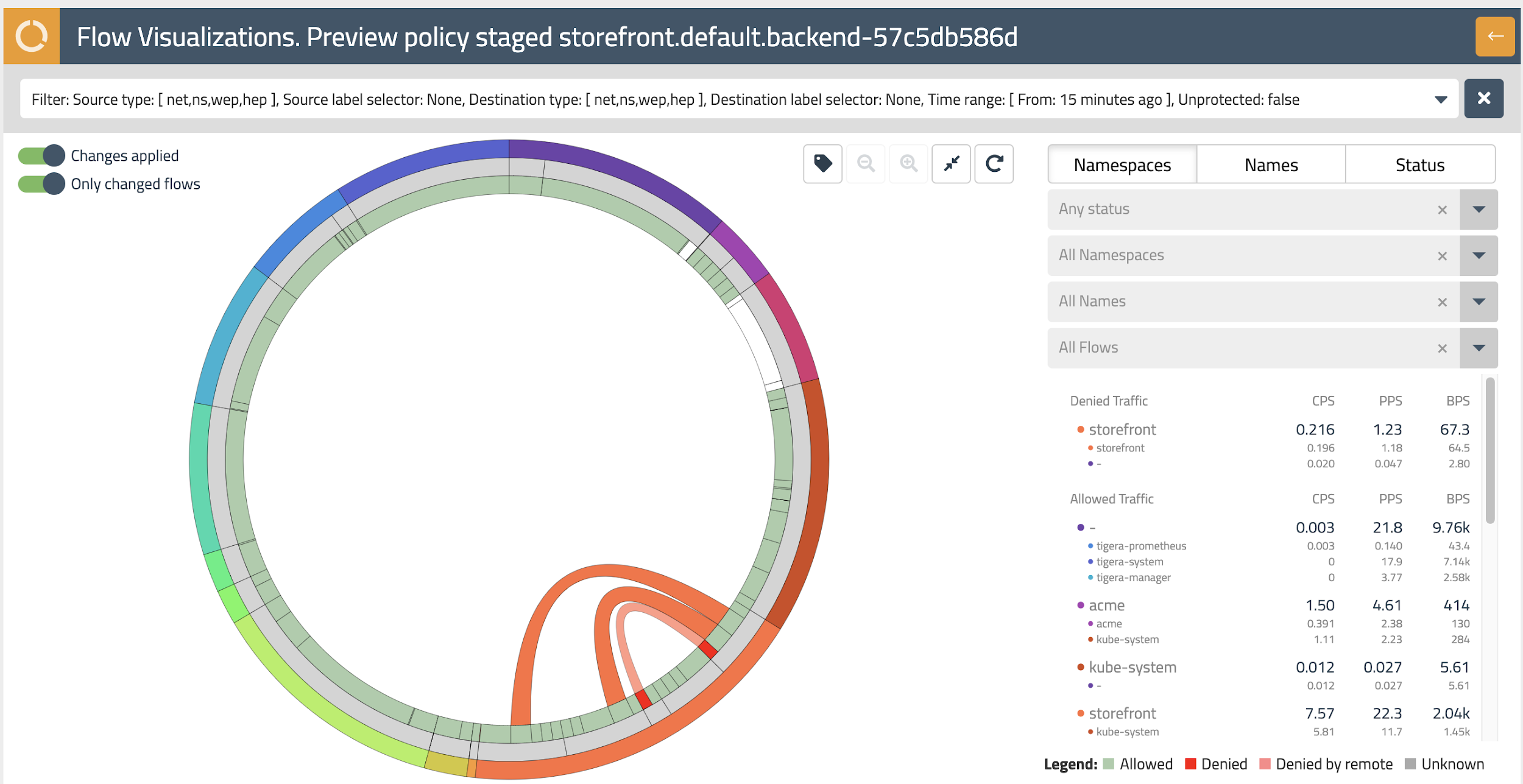 Fig. 8-  Policy impact preview