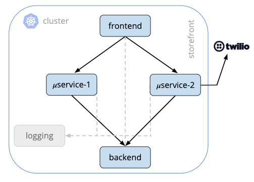 Fig. 1- Storefront-application